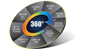 1548992519498129.jpg 什么是竞价排名:百度竞价排名的收费标准是什么