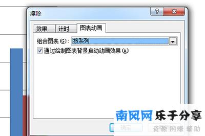 PPT图表动画选项