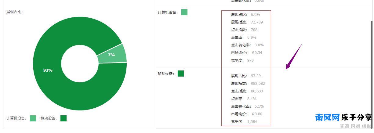 直通车如何低价引流？全部秘密都在这里