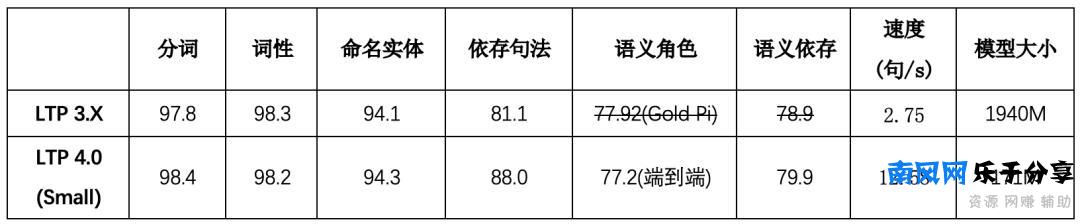 ltp是什么意思（网络用语文圈ltp是什么意思）