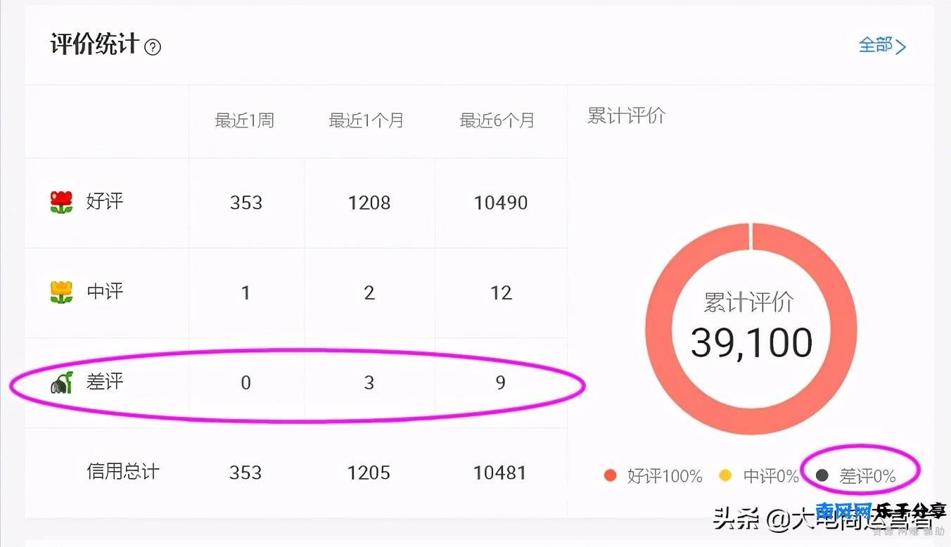 淘宝天猫手淘推荐流量获取基础操作有哪些？