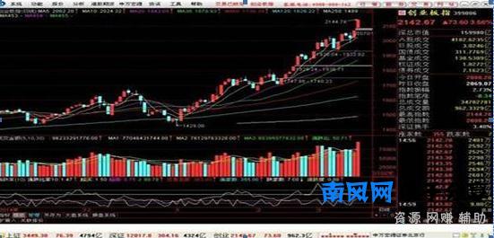高位放量下跌是什么意思(放量下跌是出货还是洗盘)