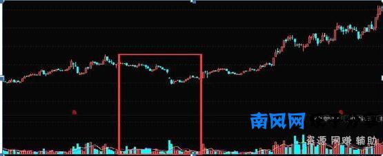 高位放量下跌是什么意思(放量下跌是出货还是洗盘)