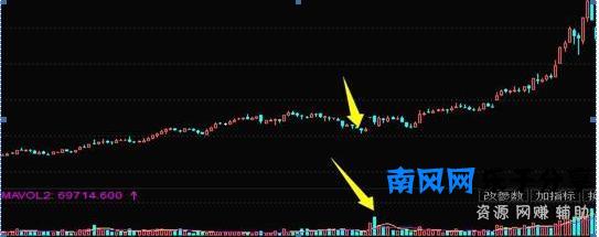 高位放量下跌是什么意思(放量下跌是出货还是洗盘)