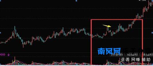 高位放量下跌是什么意思(放量下跌是出货还是洗盘)