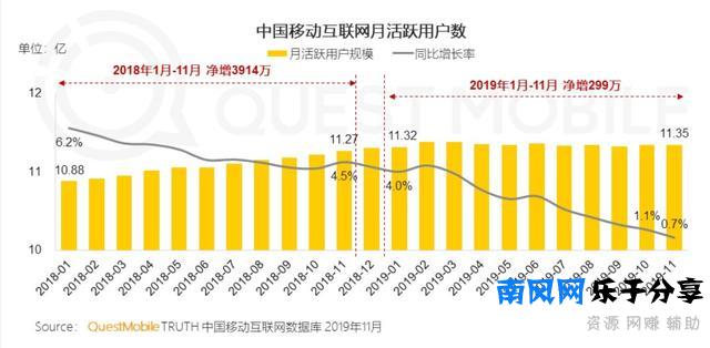 企业如何跨越“互联网鸿沟”