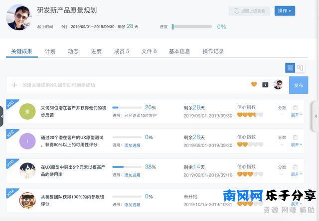 真正的OKR是什么？（干货收藏）