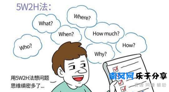5W2H法：集齐七个问题，让思维更缜密