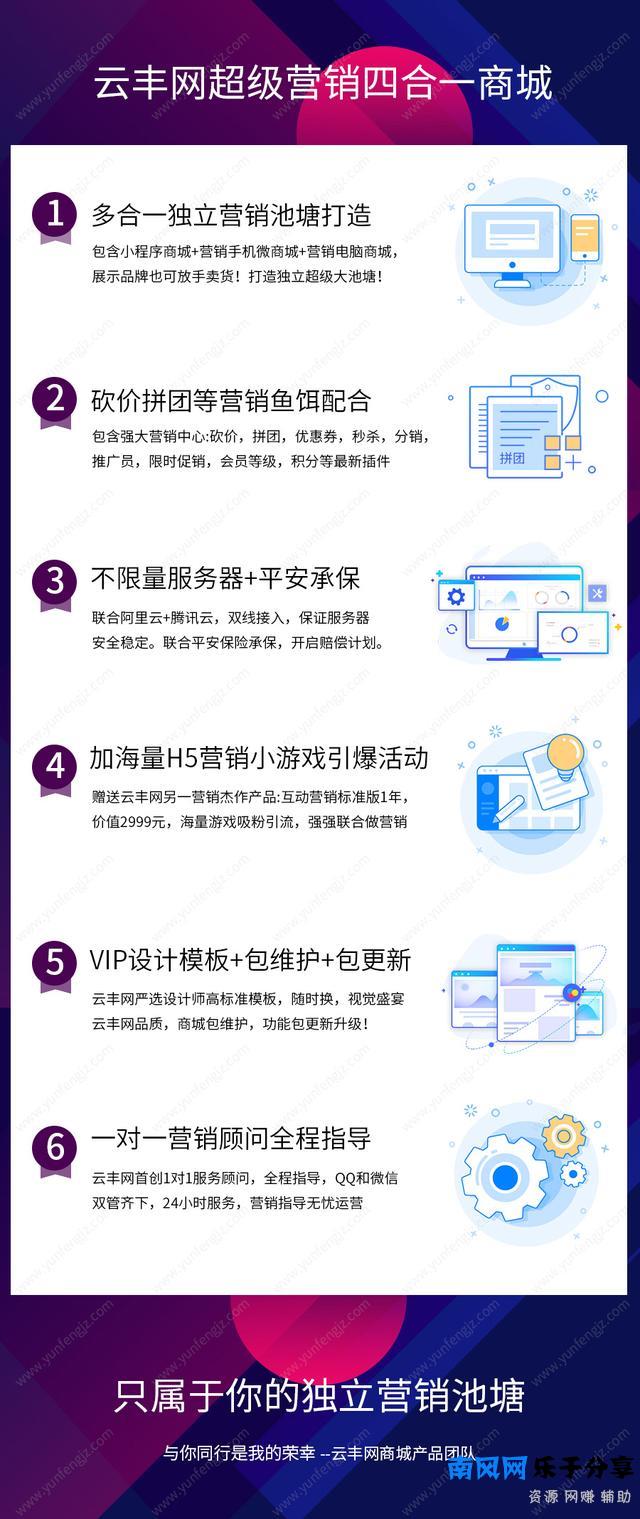 小程序做运营销售推广已经迭代到了5.0时代，很多人思维还在1.0