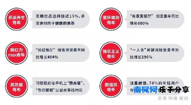 “新消费”巨浪下，如何做强轻餐饮？3个方面必不可少