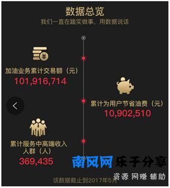 79折加油的“车小喜”是下个油联易卡？吃未来的钱离**能撑多久