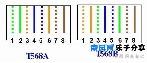 网线水晶头怎么接？7张图解供你参考