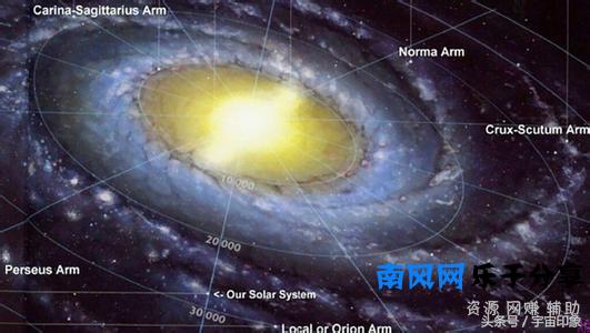 银河系有个“神秘圈”，望远镜看不见，科学家：恐龙之死与它有关