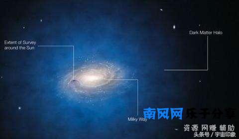 银河系有个“神秘圈”，望远镜看不见，科学家：恐龙之死与它有关