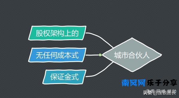 城市合伙人是什么？城市合伙人有哪三种模式？