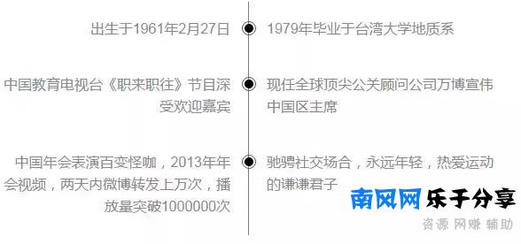 公关大佬是如何炼成的？｜深扒万博宣伟中国区主席刘希平