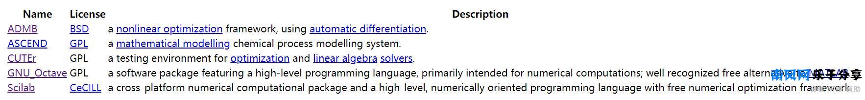 「首席架构师推荐」最棒的优化软件列表
