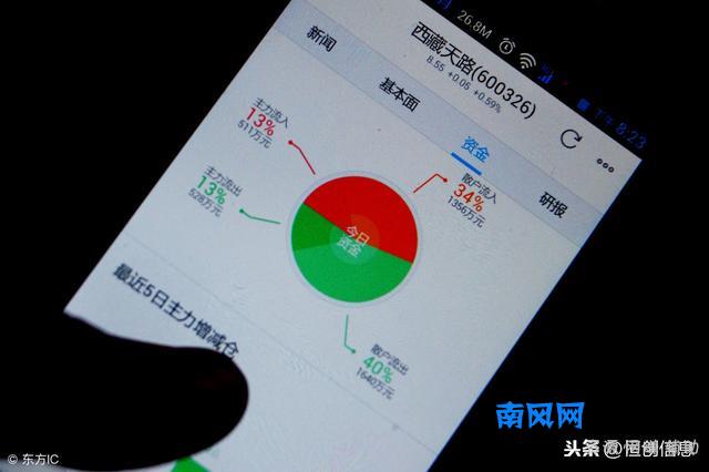 SEO搜索引擎优化基础教程：百度指数应用讲解，百度指数使用技巧