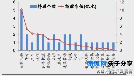 阿布扎比**局——全球排名第三的**财富基金的A股**路径