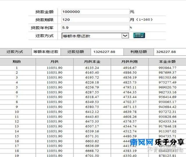 准备好这些，贷款容易