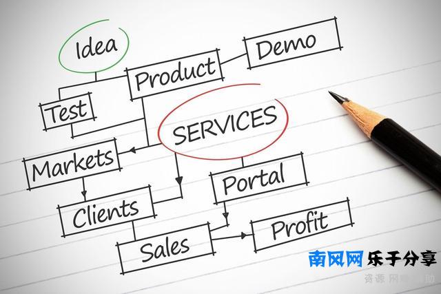 别人的下属越骂越亲，你的下属压根说不得，只因你不懂乔哈里视窗