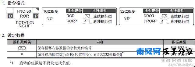 关于ROR和ROL指令的个人理解，附实例详解