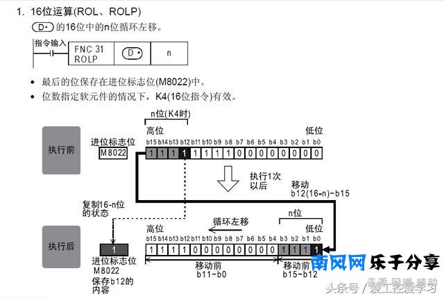 关于ROR和ROL指令的个人理解，附实例详解