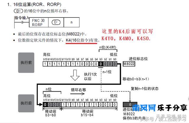 关于ROR和ROL指令的个人理解，附实例详解