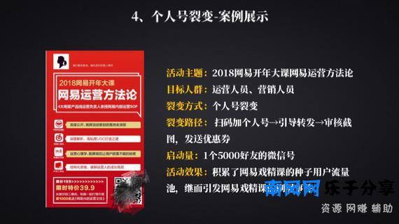 终于开眼见识了，常见的裂变5个方法整理好了，玩的太嗨了