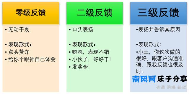别人的下属越骂越亲，你的下属压根说不得，只因你不懂乔哈里视窗