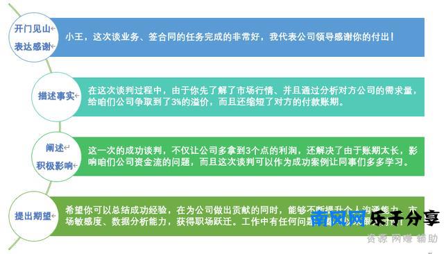 别人的下属越骂越亲，你的下属压根说不得，只因你不懂乔哈里视窗