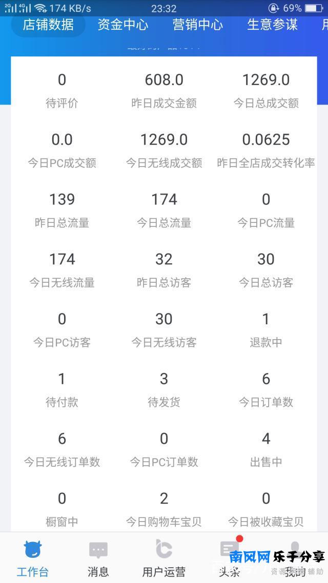 淘宝开店流程图解步骤，教你如何快速开网店