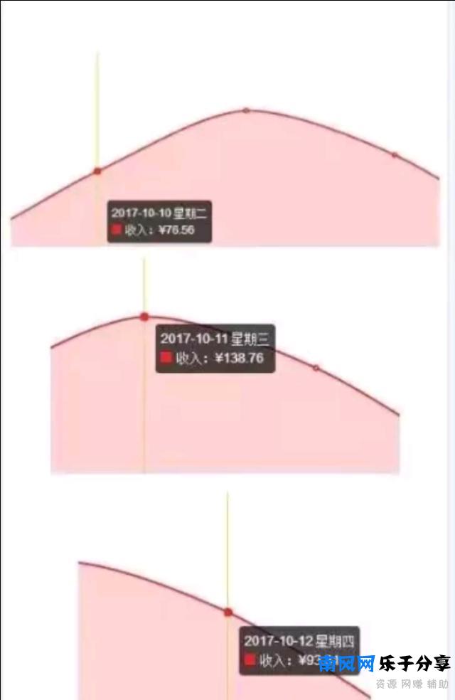 学生党如何赚钱？其实有好多方法，再也不用向妈妈要生活费了！