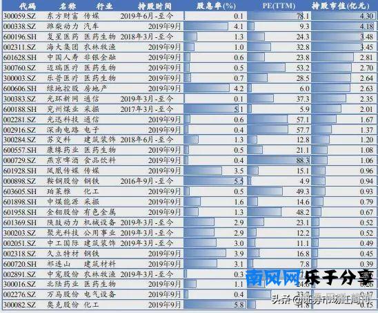 阿布扎比**局——全球排名第三的**财富基金的A股**路径