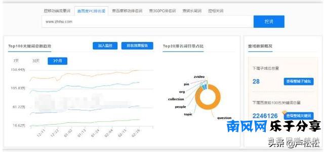 如何快速占领知乎最佳推广位置？
