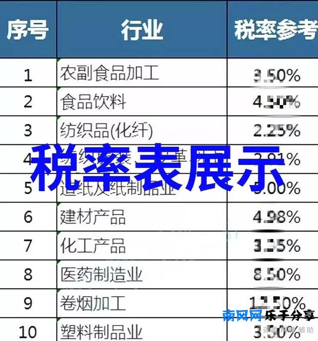 税负率是什么?如何才能控制企业税负?老板喜欢的会计会控制吗?