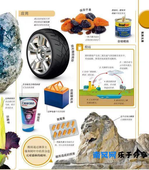 化学元素周期表顺口溜来记，实在太简单，化学元素从小就要开始学