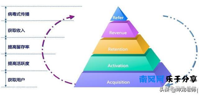 每天引流800人到店，月流水100万！疫情后，餐饮如何用社群翻盘？