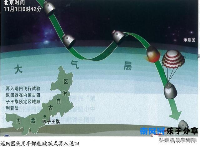 院士：嫦娥五号今年去月球，4个重大首次突破