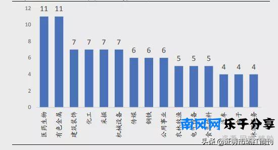 阿布扎比**局——全球排名第三的**财富基金的A股**路径