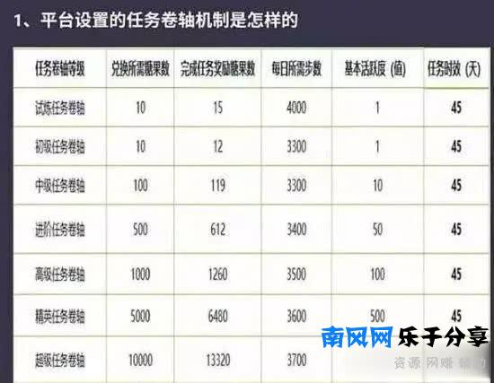 韭菜跑步，趣步跑路！