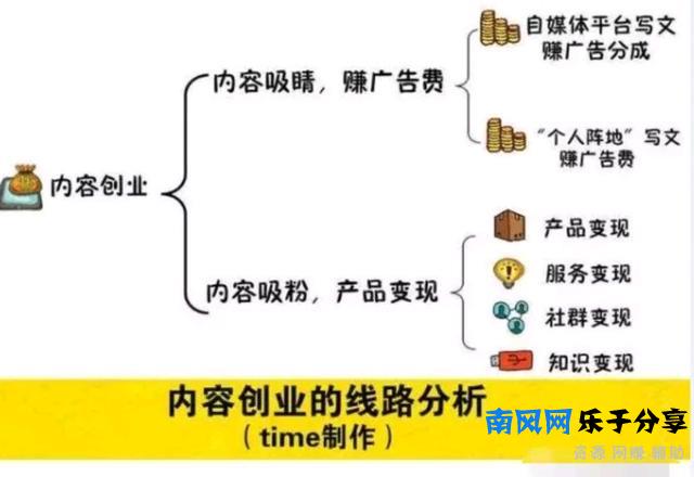 学生党如何赚钱？其实有好多方法，再也不用向妈妈要生活费了！