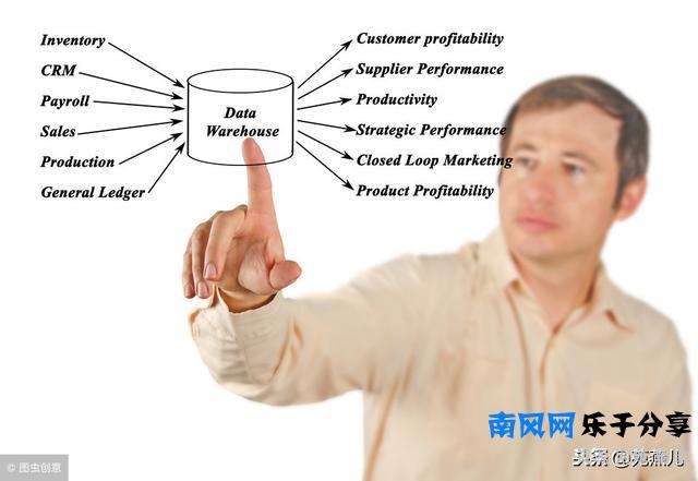 你听过买土豆的故事吗？这里面蕴含着80%的职场人士都欠缺的能力