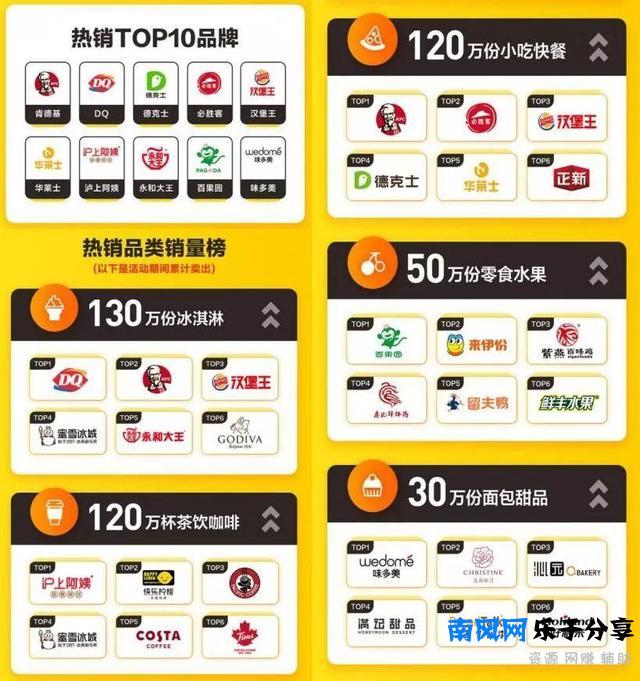 “新消费”巨浪下，如何做强轻餐饮？3个方面必不可少