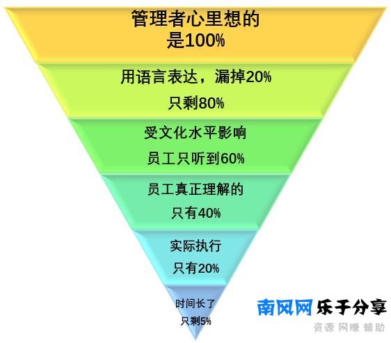 别人的下属越骂越亲，你的下属压根说不得，只因你不懂乔哈里视窗