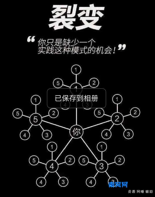 “经营”与“消费”合一的社交电商：自己用着省钱，分享朋友赚钱