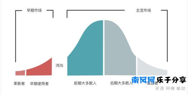 企业如何跨越“互联网鸿沟”