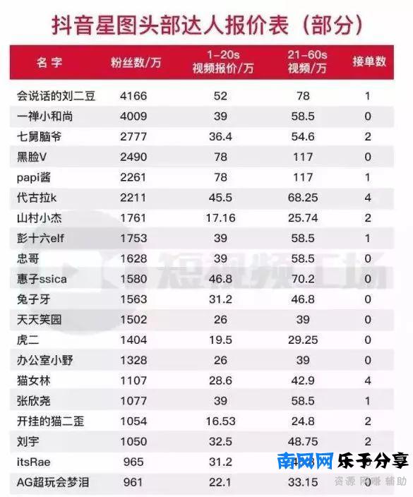 这个时代创业者都应该成为网红！面对8亿用户，如何抖出创业商机？