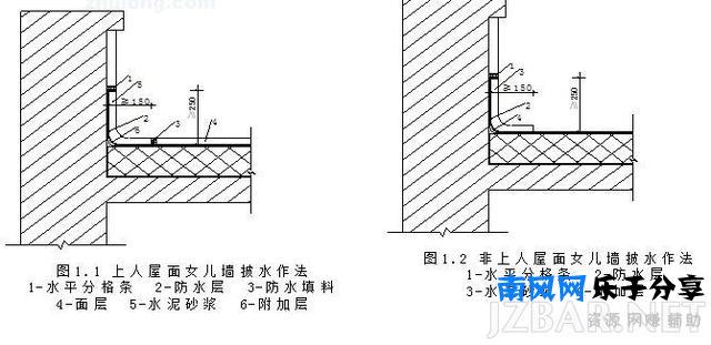 雨水管以及屋面排气管、落水口、披水的做法图解
