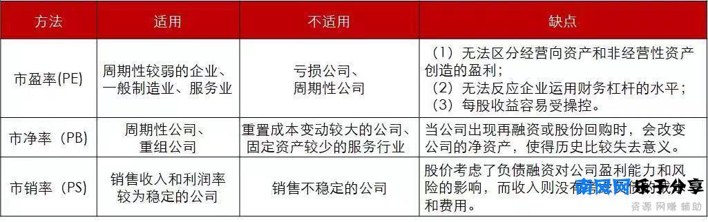 市销率是什么意思？市销率合理范围